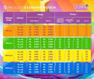 Pricelist Kemasan Standing Pouch Jagonya Kemasan