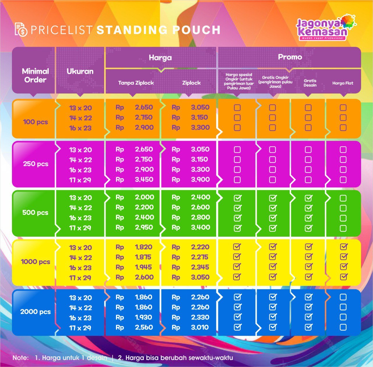 Harga cetak kemasan standing pouch