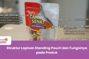 Struktur Lapisan Standing Pouch dan Fungsinya pada Produk
